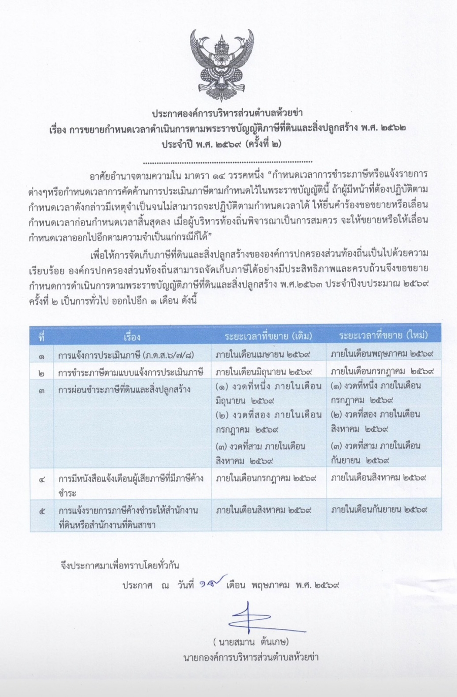 ประกาศองค์การบริหารส่วนตำบลห้วยข่า เรื่อง การขยายกำหนดเวลาดำเนินการตามพระราชบัญญัติชำระภาษที่ดินและสิ่งปลูกสร้าง พ.ศ.2562 ประจำปี 2569 (ครั้งที่ 2)
