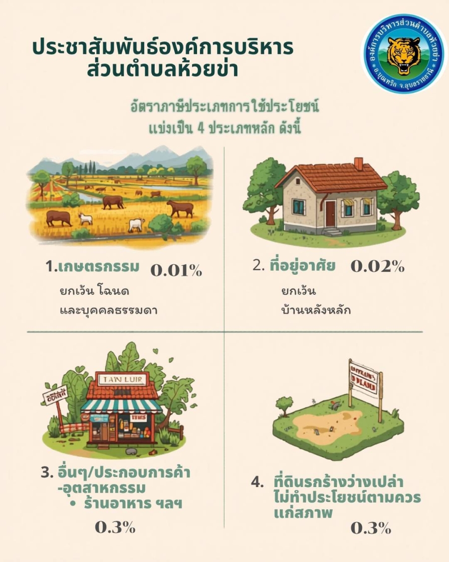 สรุปครบ จบเรื่อง &ldquo;ภาษีที่ดินและสิ่งปลูกสร้าง&rdquo; รู้ไว้ เข้าใจง่าย ไม่สับสน