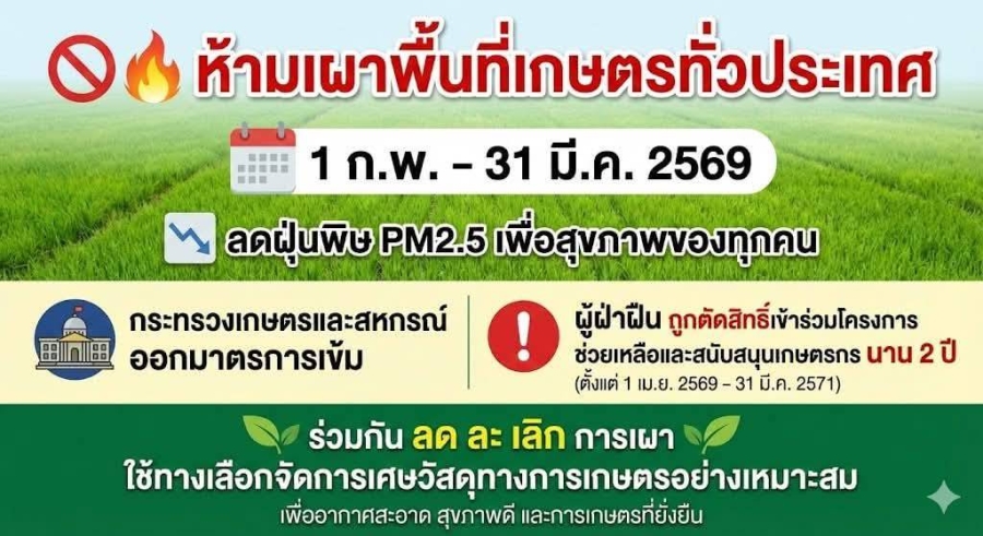 ประกาศประชาสัมพันธ์ วันที่ 1 กุมภาพันธ์ 2569 ถึง 31 มีนาคม 2569 "ห้ามเผาในพื้นที่การเกษตรทุกรณี"  เกษตรกรที่มีประวัติการเผาในช่วงเวลาดังกล่าว "จะไม่ได้รับสิทธิ์" เข้าร่วมโครงการสนับสนุนหรือช่วยเหลือต่างๆ ของกระทรวงเกษตรฯ ทุกโครงการเป็นเวลา 2 ปี